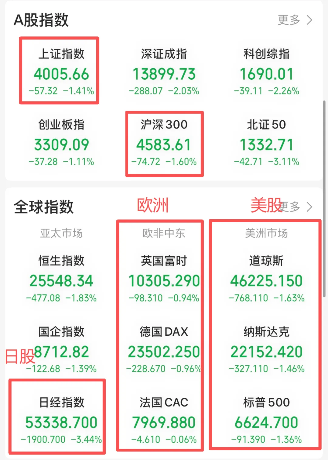 全球市场又炸锅了