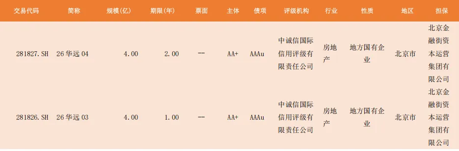 【一级市场发行情况统计日报 3.19】