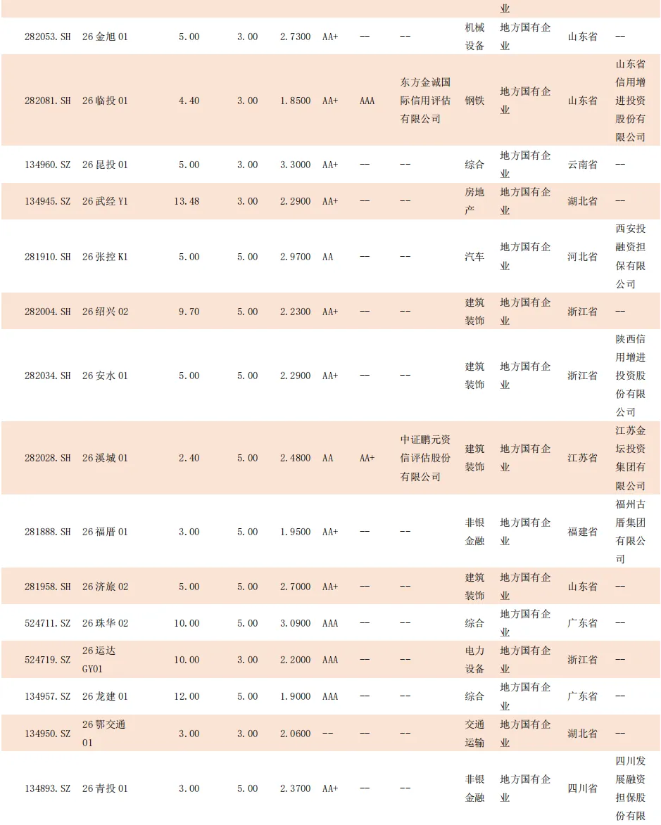 【一级市场发行情况统计日报 3.19】