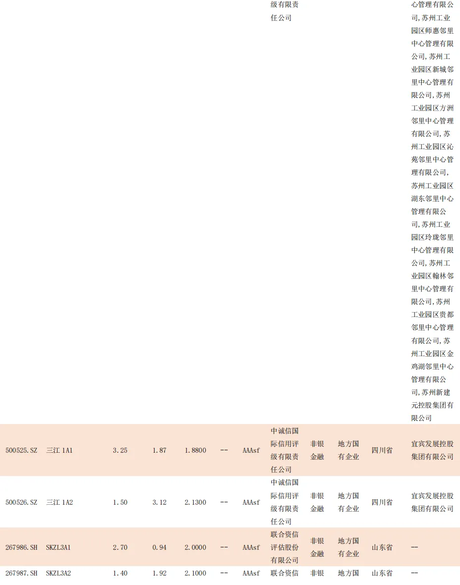 【一级市场发行情况统计日报 3.19】
