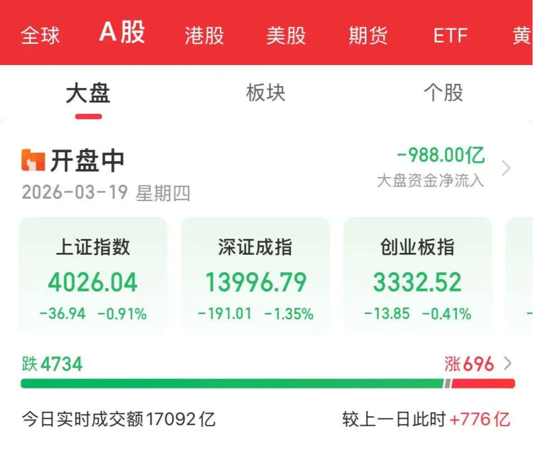 能源站升级,市场恐慌中,股市受影响,注意凤险!