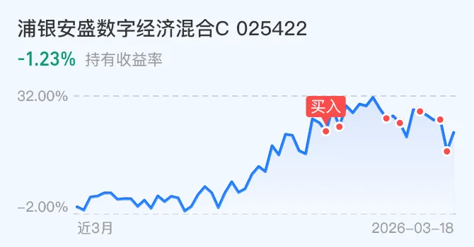 能源站升级,市场恐慌中,股市受影响,注意凤险!