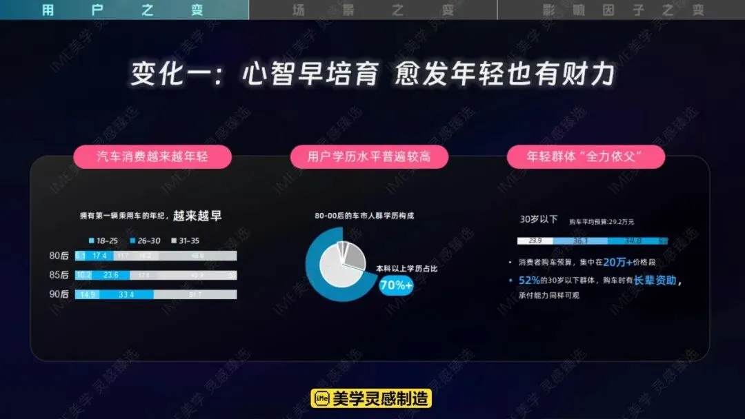 2026哔哩哔哩汽车行业营销手册