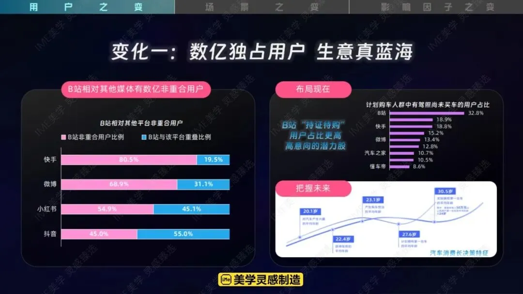 2026哔哩哔哩汽车行业营销手册