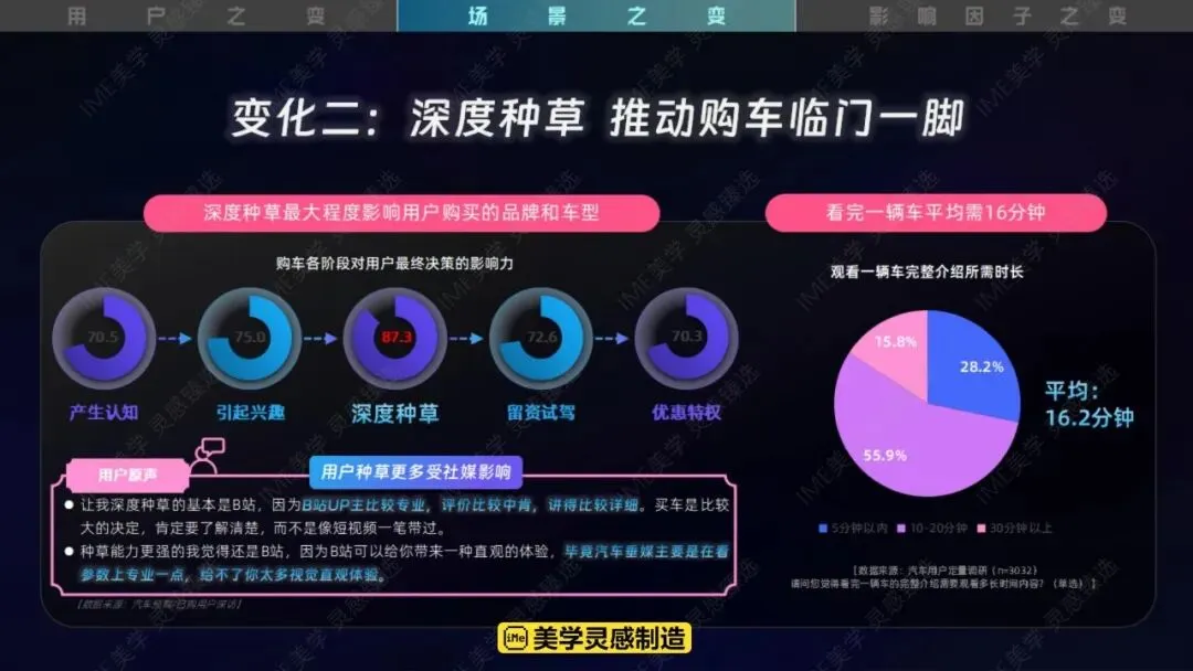 2026哔哩哔哩汽车行业营销手册