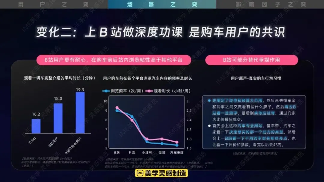 2026哔哩哔哩汽车行业营销手册