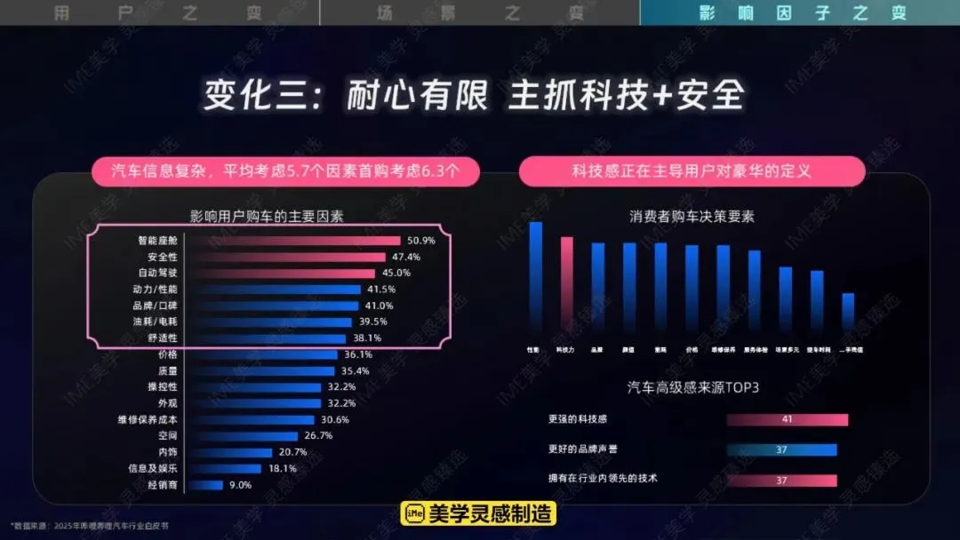 2026哔哩哔哩汽车行业营销手册