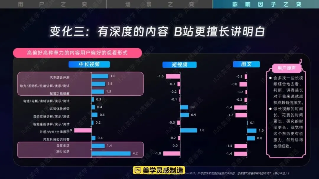 2026哔哩哔哩汽车行业营销手册