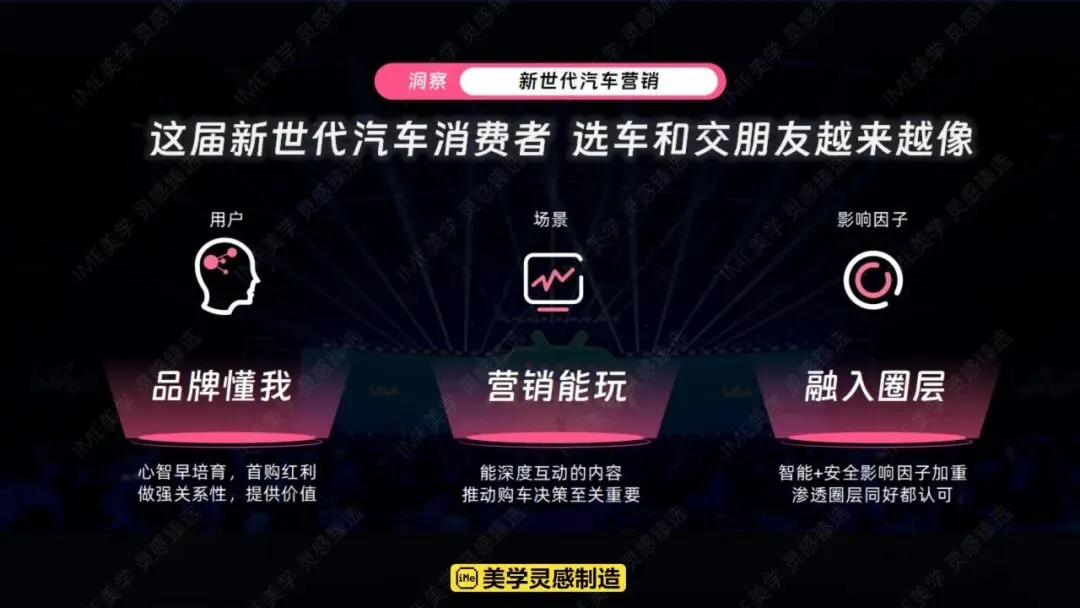 2026哔哩哔哩汽车行业营销手册