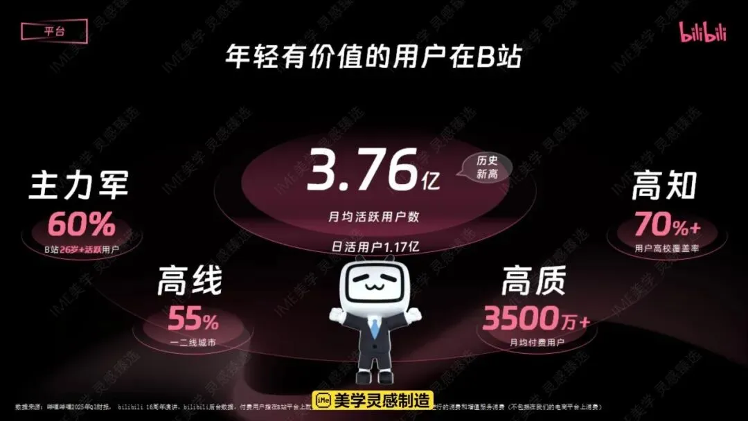 2026哔哩哔哩汽车行业营销手册