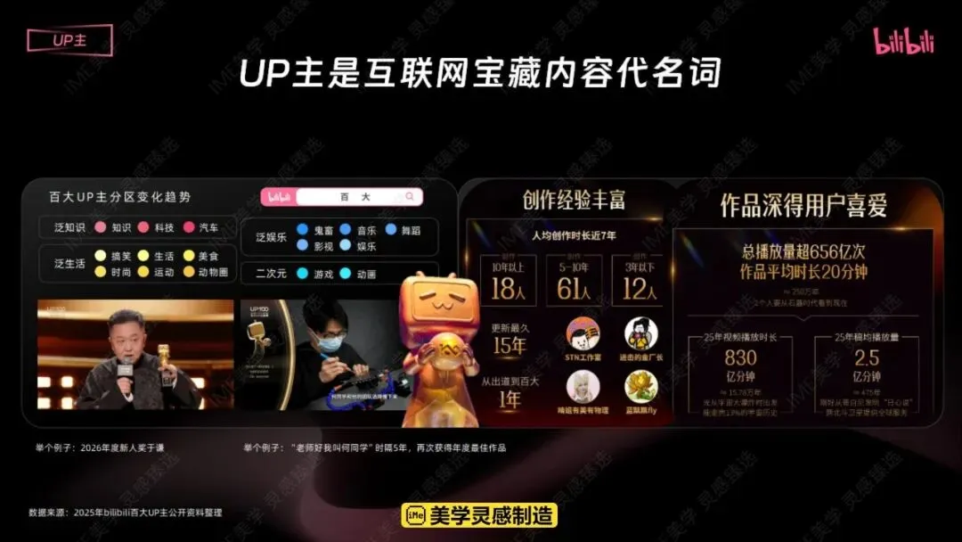 2026哔哩哔哩汽车行业营销手册