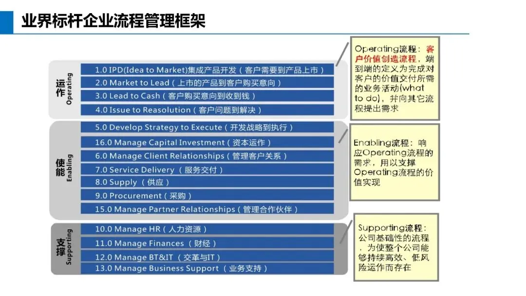 基于不信任建立信任关系:华为营销体系的真正关键