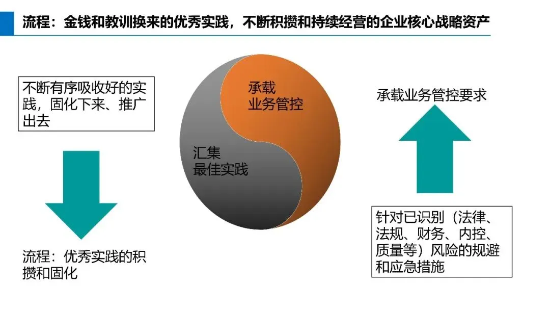 基于不信任建立信任关系:华为营销体系的真正关键