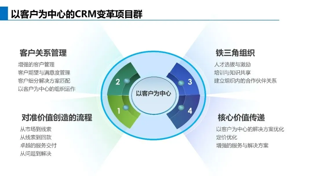 基于不信任建立信任关系:华为营销体系的真正关键