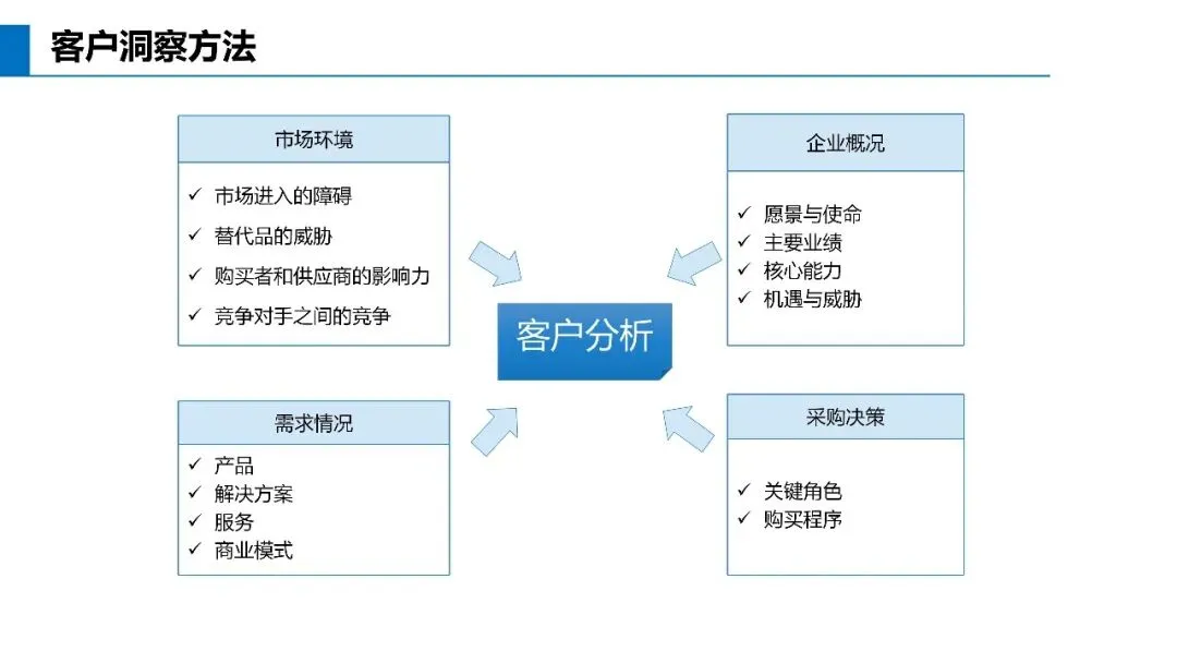 基于不信任建立信任关系:华为营销体系的真正关键