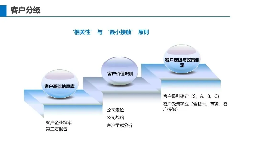 基于不信任建立信任关系:华为营销体系的真正关键