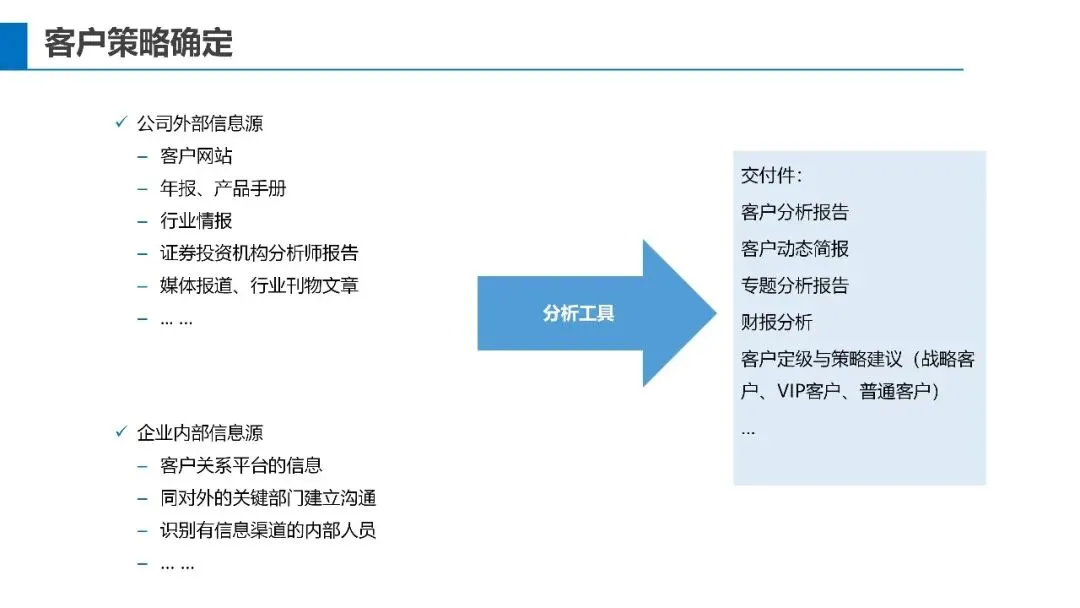 基于不信任建立信任关系:华为营销体系的真正关键