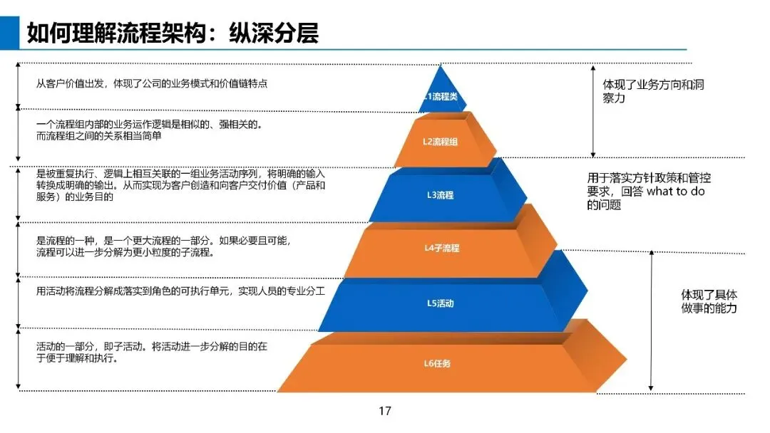 基于不信任建立信任关系:华为营销体系的真正关键