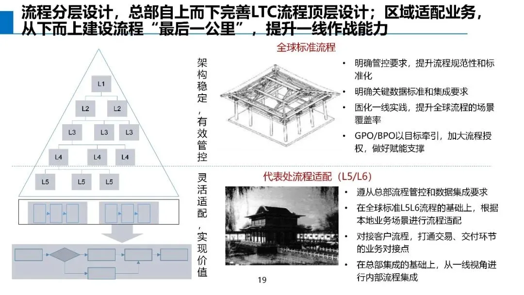 基于不信任建立信任关系:华为营销体系的真正关键