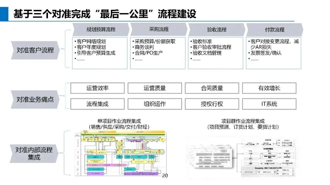 基于不信任建立信任关系:华为营销体系的真正关键