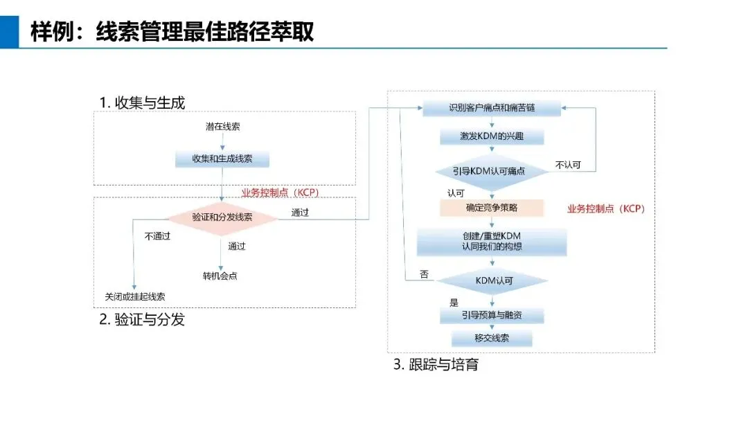 基于不信任建立信任关系:华为营销体系的真正关键