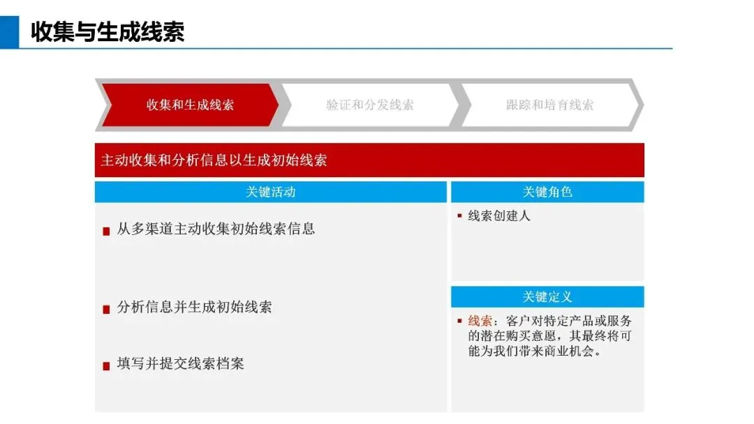 基于不信任建立信任关系:华为营销体系的真正关键