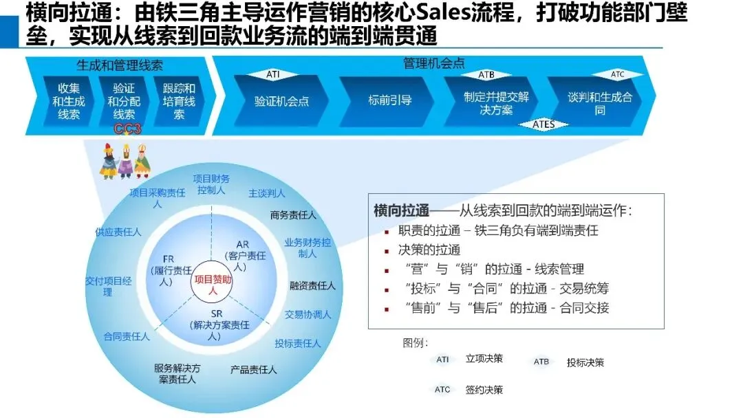 基于不信任建立信任关系:华为营销体系的真正关键