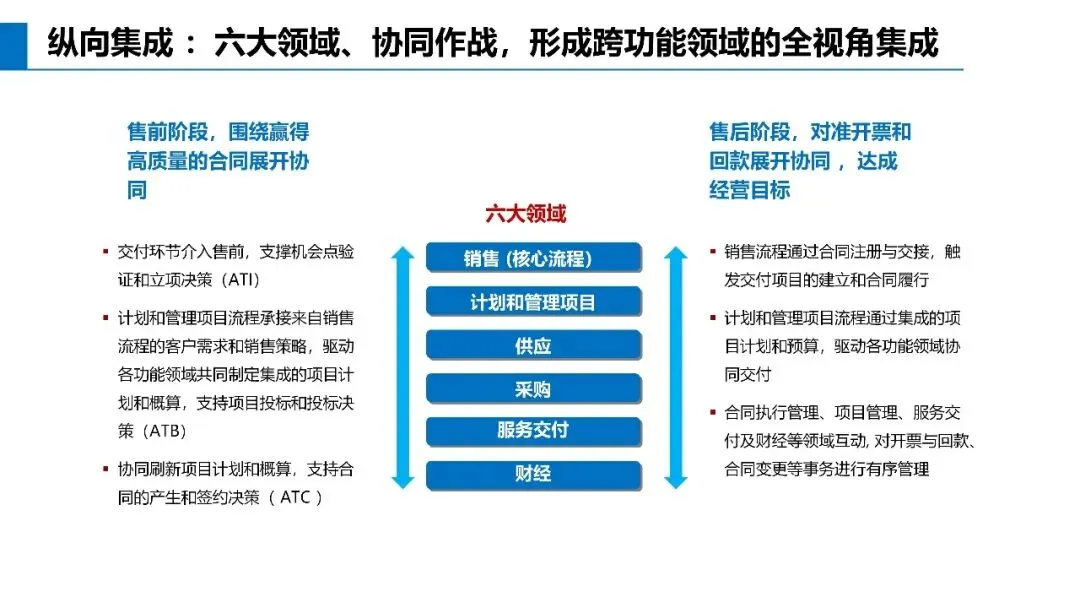 基于不信任建立信任关系:华为营销体系的真正关键