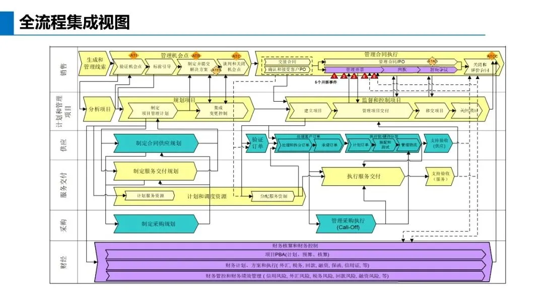 基于不信任建立信任关系:华为营销体系的真正关键