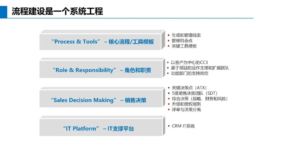 基于不信任建立信任关系:华为营销体系的真正关键