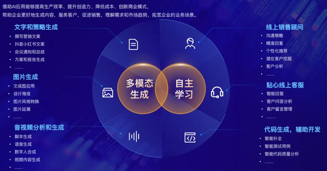 决胜2026:AI市场分析引领生成式营销新纪元