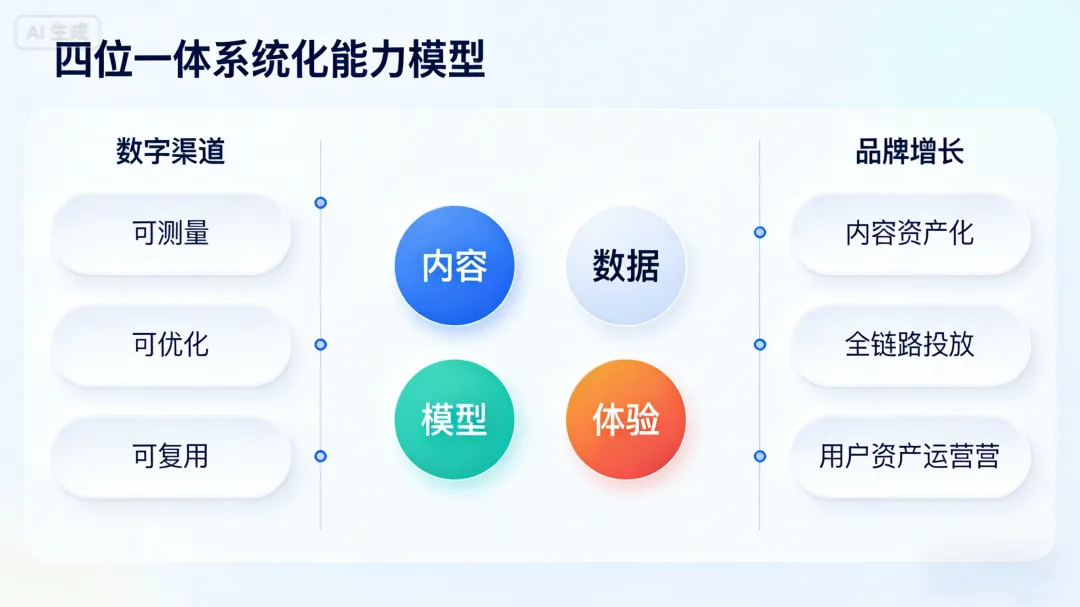 2026 全球数智营销全景解析:GEO 决胜 AI 搜索时代!喜茶、华为、完美日记都在用…