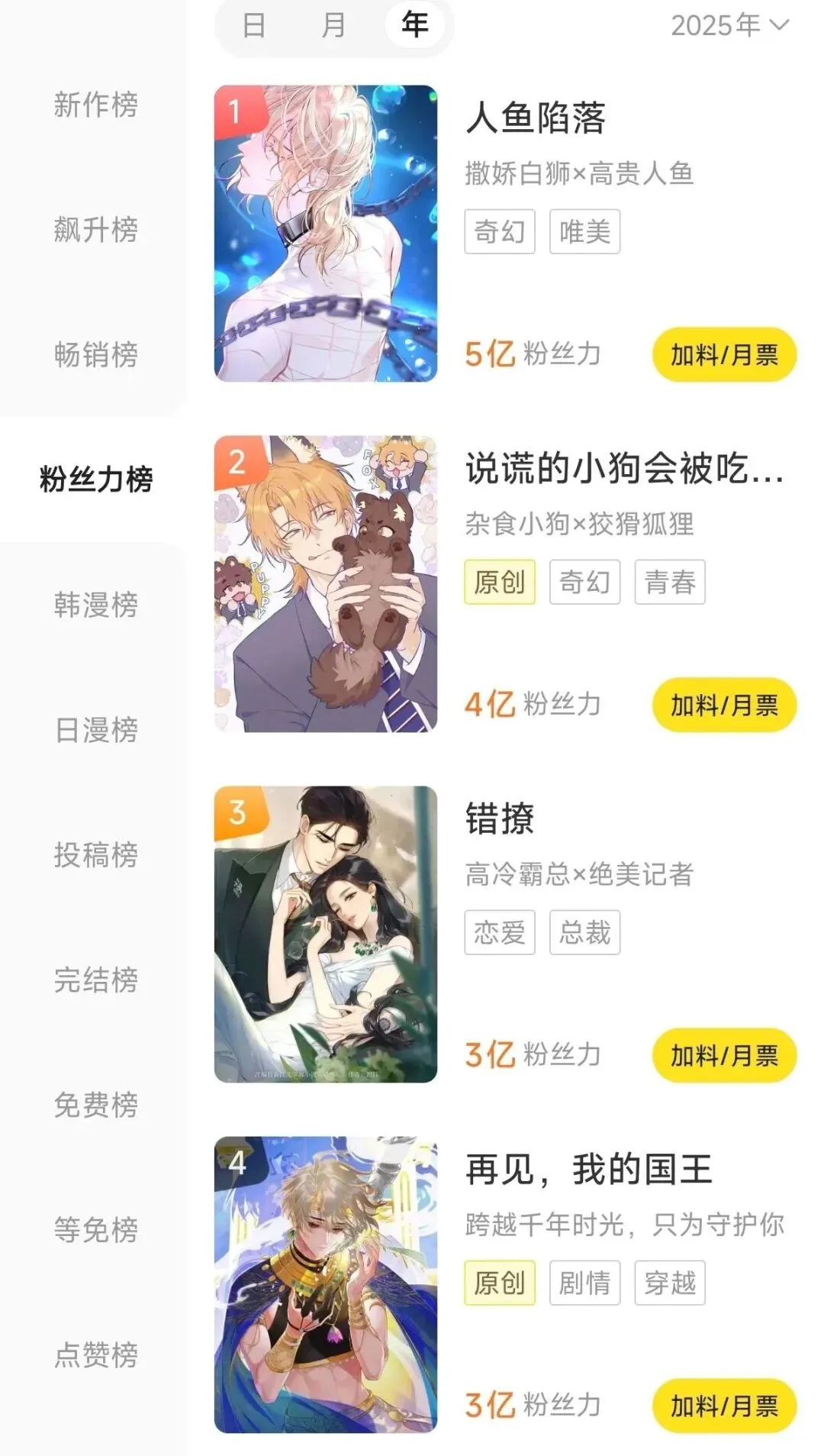 线下销售预计大增80%,双女主国漫IP将成谷子经济增长新动能?| 雷报