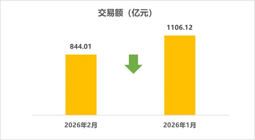 2026年2月二手车市场简析