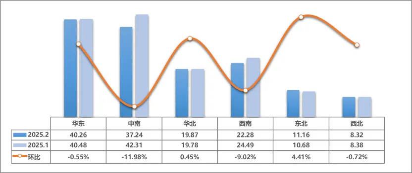 2026年2月二手车市场简析