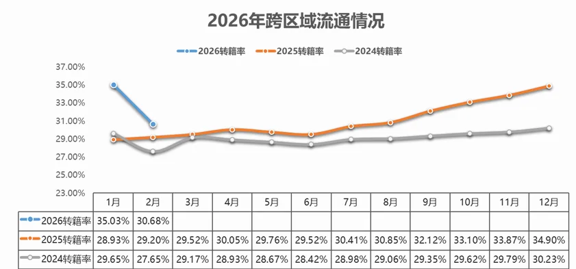 2026年2月二手车市场简析