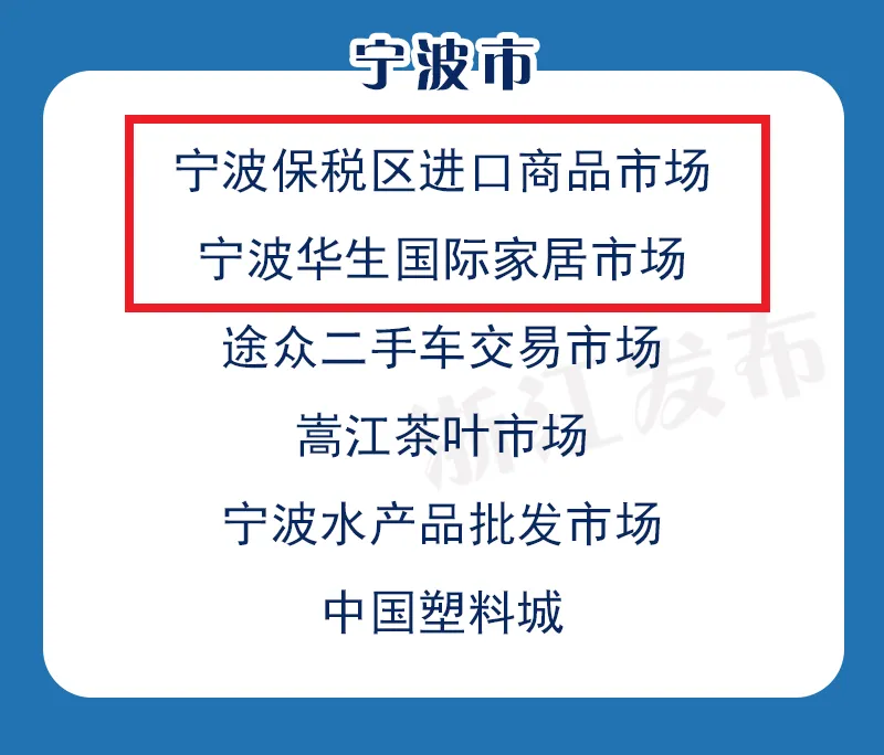 省级试点!北仑2家市场入选