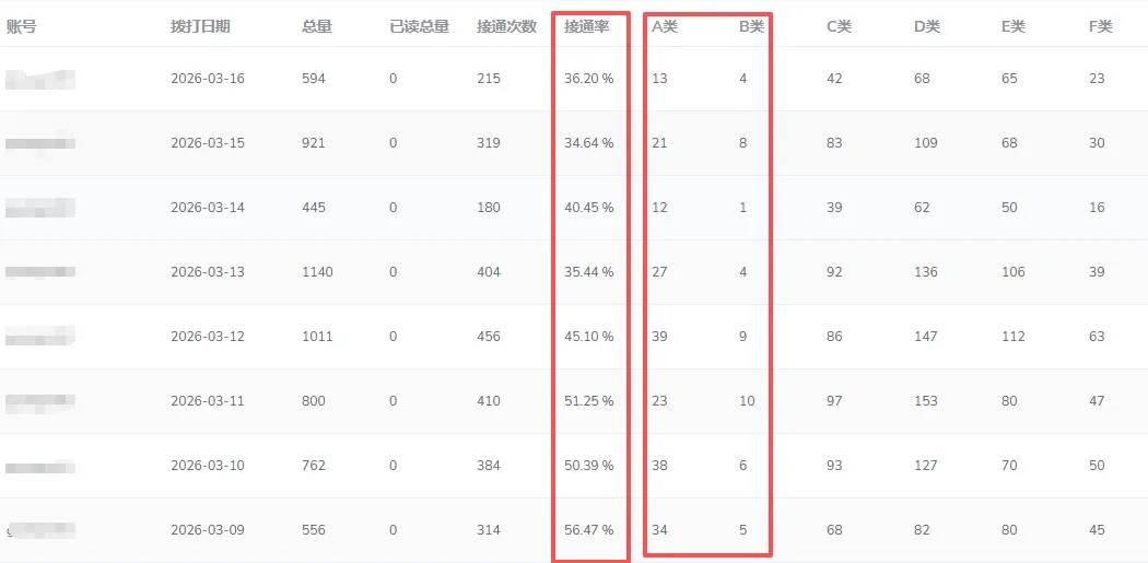 电销机器人,智能语音机器人打电话获客系统