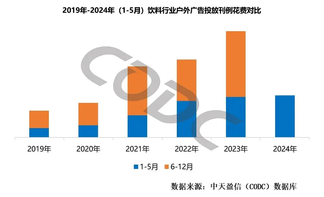茶饮料的户外广告市场为何迅速崛起?