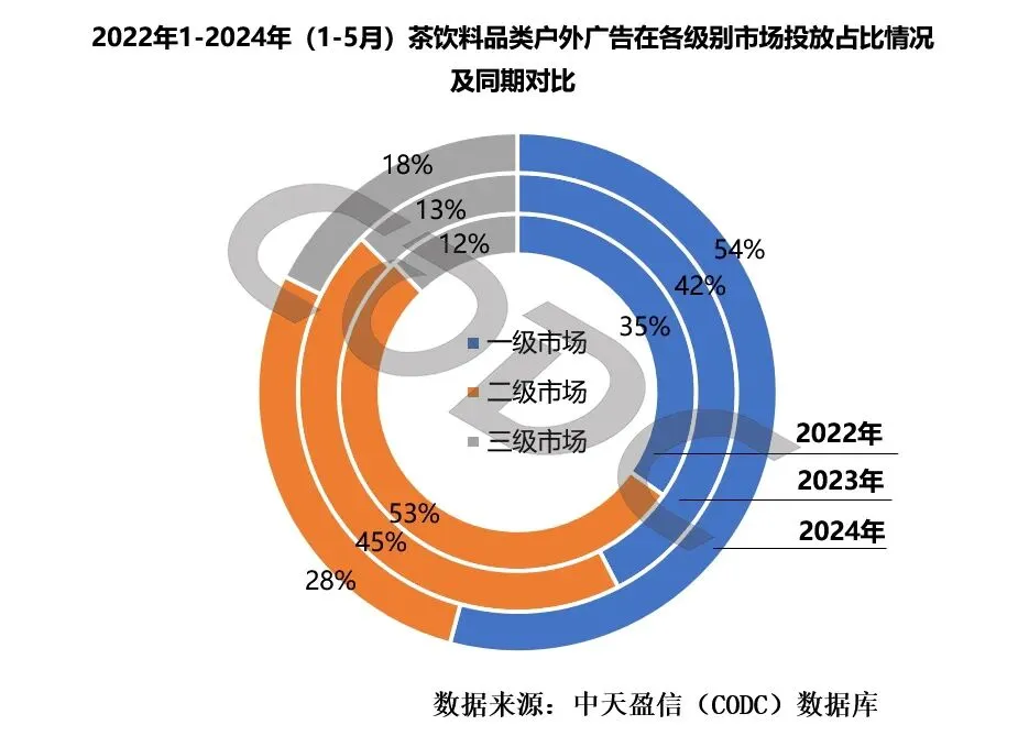 茶饮料的户外广告市场为何迅速崛起?