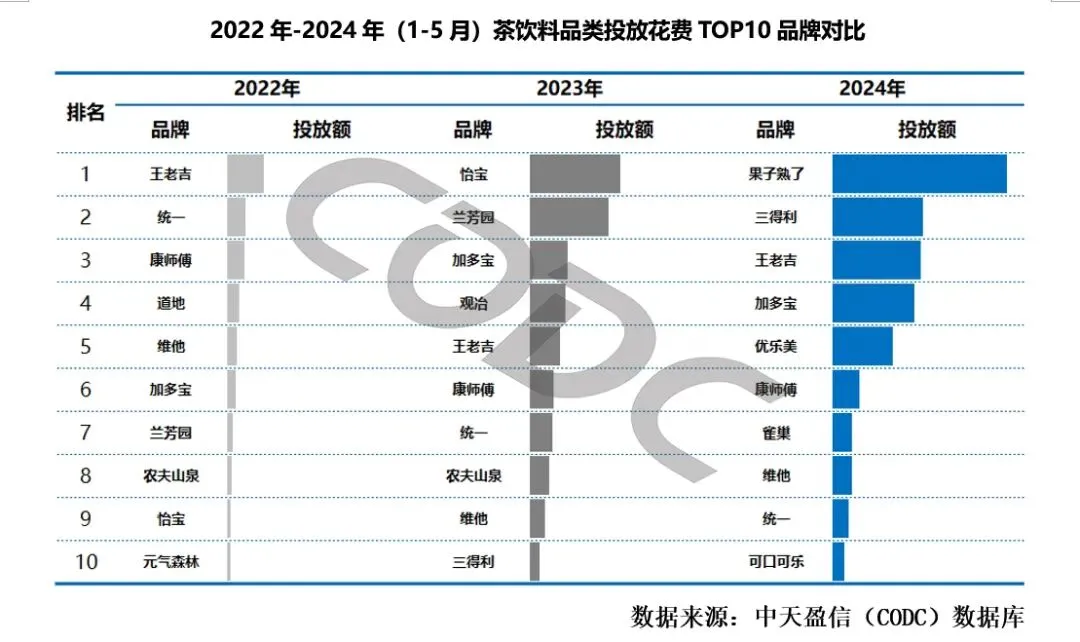 茶饮料的户外广告市场为何迅速崛起?
