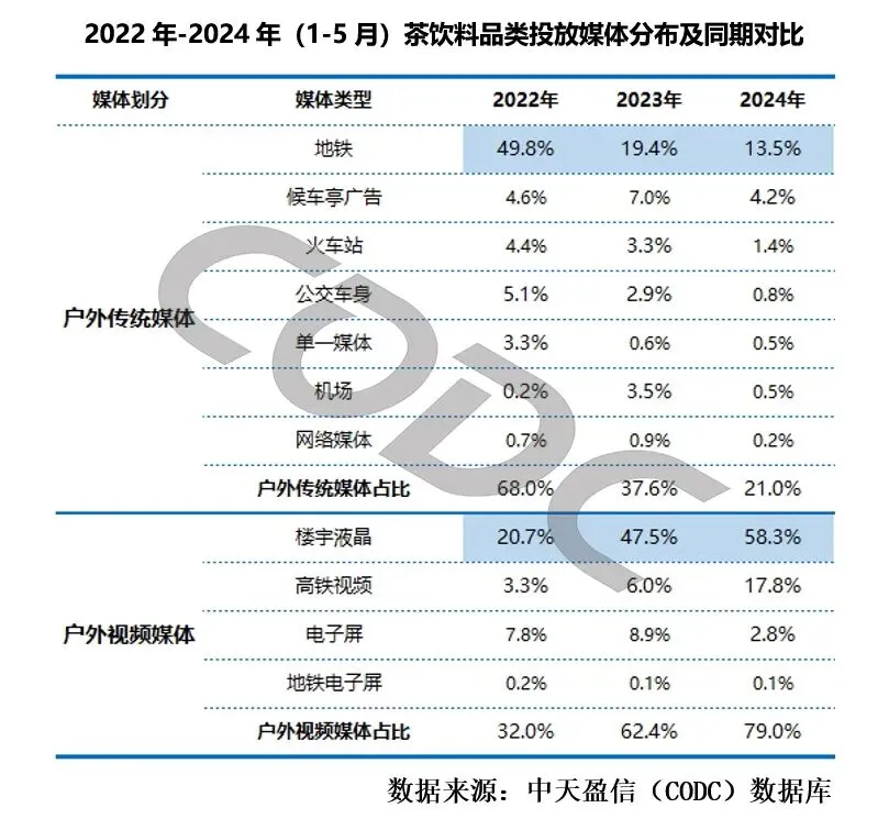 茶饮料的户外广告市场为何迅速崛起?