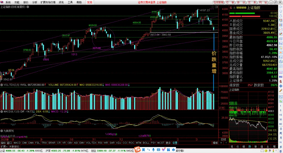 【3.20市场前瞻:调整幅度足够,静待’次阳’】: