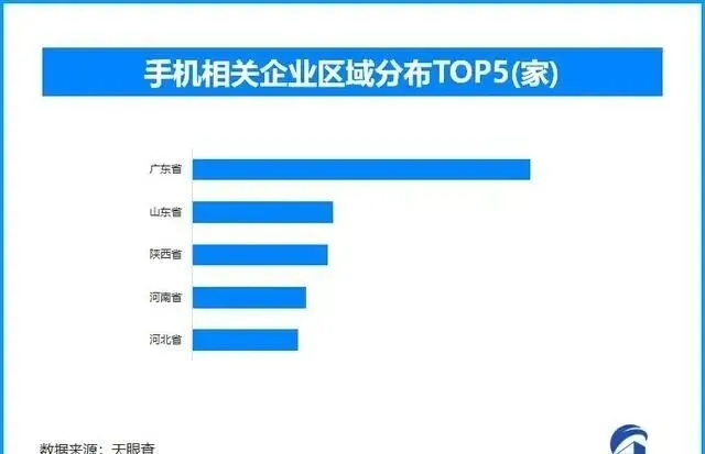 高端机型热度不减,市场需求稳定