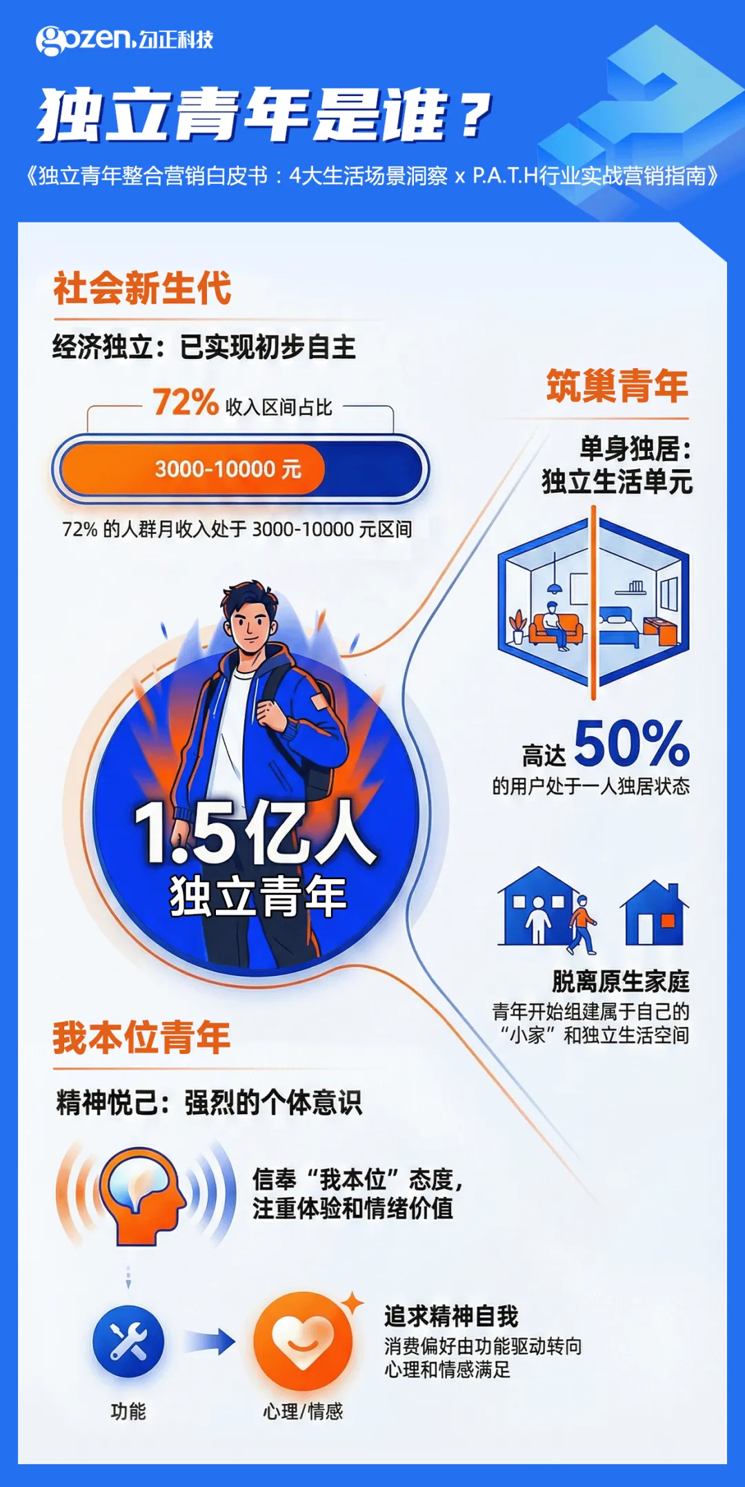 隔屏、隔代、隔心,品牌如何打破青年营销的3重困境?