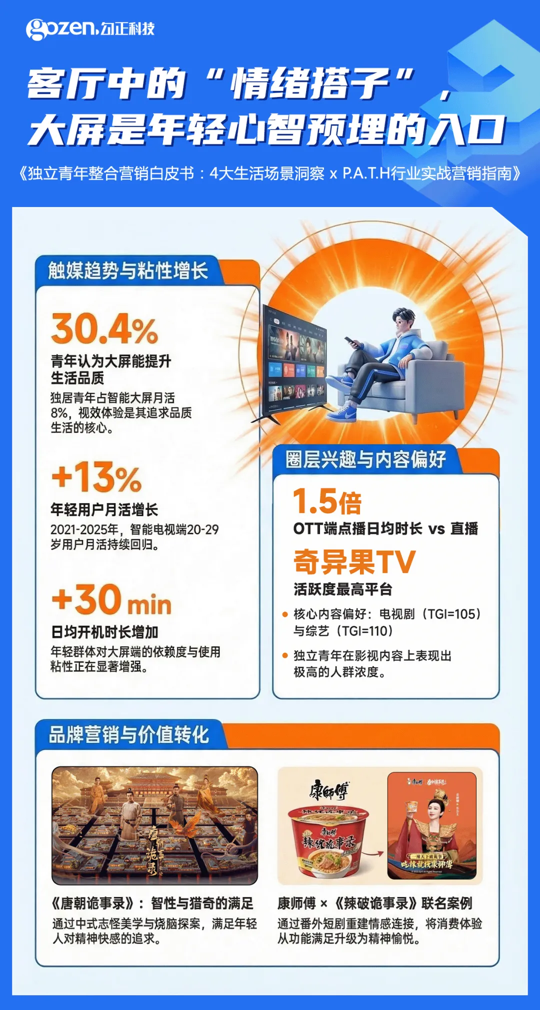 隔屏、隔代、隔心,品牌如何打破青年营销的3重困境?