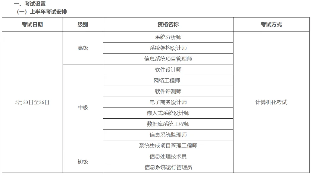 考试通知:2026年计算机技术与软件专业技术资格水平考试时间及报考时间通知