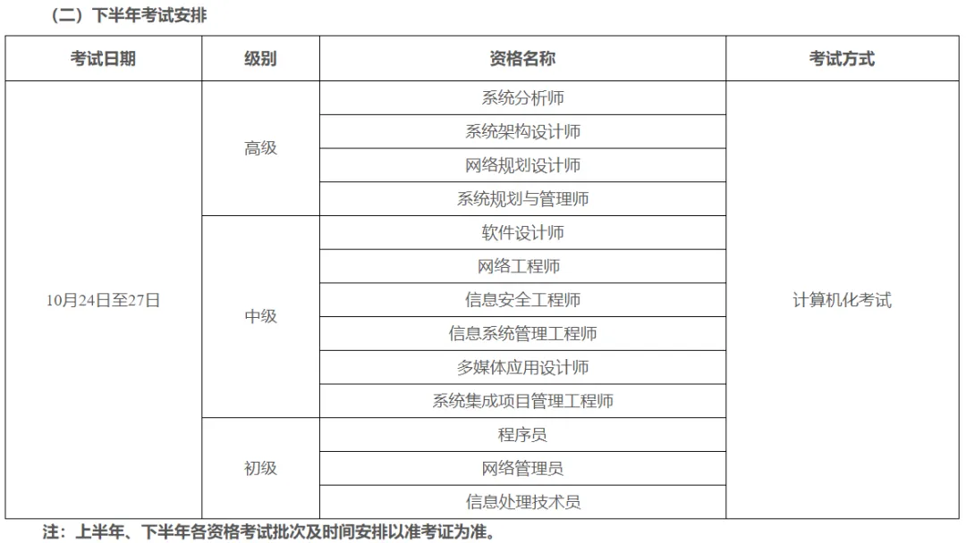 考试通知:2026年计算机技术与软件专业技术资格水平考试时间及报考时间通知