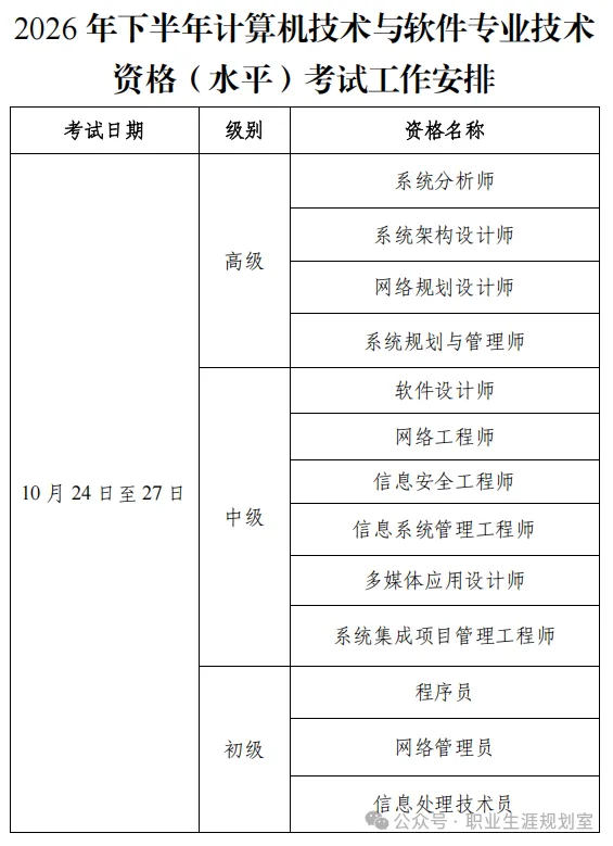 考试通知:2026年计算机技术与软件专业技术资格水平考试时间及报考时间通知