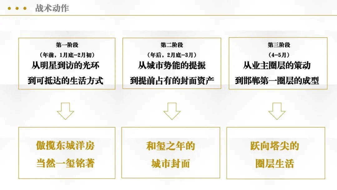 从明星到圈层,豪宅营销就该这样做!